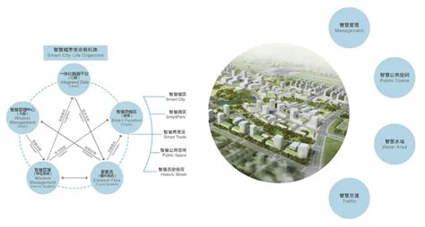 贵安新区中心城区 - 重庆市创佳建筑模型有限公司