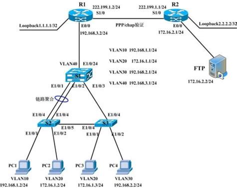 局域网中通常采用的网络拓扑结构-在局域网中，常采用多种网络拓扑结构技术、其中最常用的是...
