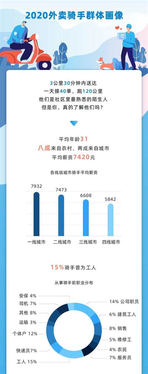 《2018沈阳市外卖市场大数据分析报告》_大辽网_腾讯网