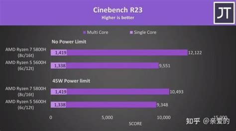 AMD R5 6600H性能怎么样？相当于什么水平级别档次？-蘑菇号