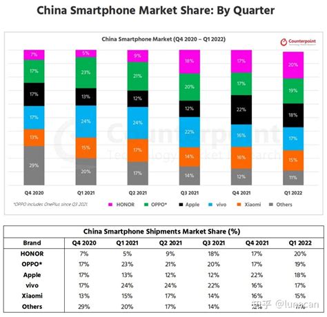 2018年中国智能手机销量、出货量及行业发展趋势【图】_智研咨询