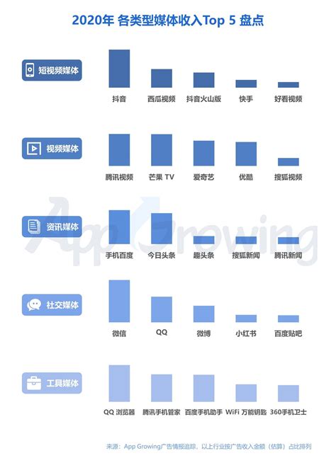 2019年2月份56个信息流广告平台流量数据排行 - 深圳厚拓官网