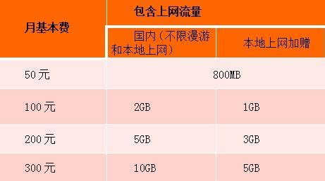 北京电信3G上网卡套餐大送WiFi：每月赠30小时_手机新浪网