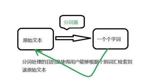 筷手询盘获客 - 筷手关键词分析 - 《狼客 SaaS 平台系统使用教程》 - 极客文档