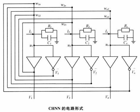 matlab神经网络是什么