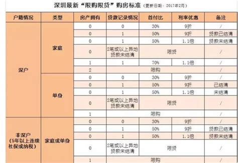 广东省物价局关于资产评估收费有关问题的通知