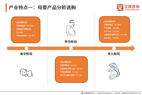 Babycare完成7亿元B轮融资，中国母婴行业发展现状、市场规模及发展趋势解读__财经头条