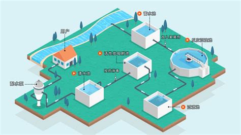 自来水厂智能水费收费管理系统 打造水务营收信息化服务平台