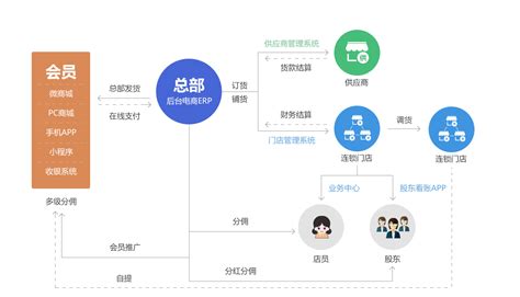 小黄人seo招代理啦，提供域名即可运营自己的seo平台功能-未来可期SEO
