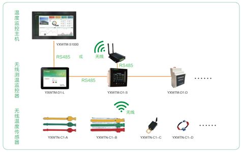 无线测温集中接收终端_杭州众电智能技术限公司
