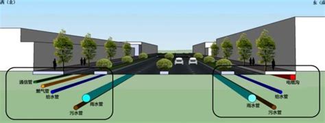 城市道路设计横断面的类型和布置方法_中铁城际规划建设有限公司