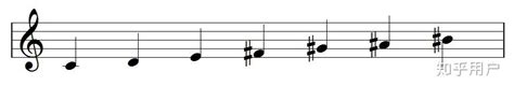 音乐简谱中数字上的点表示什么，别说你不知道哦 ^-^_音符