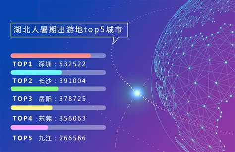 “中国智博会”两大指数发布：湖北“大数据发展指数”“智能化发展指数”中部第一-爱云资讯