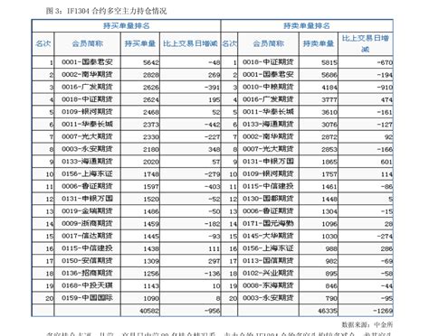 中国网络安全厂商排名（数据安全企业）-yanbaohui