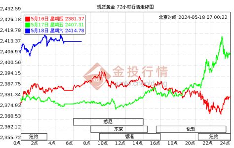 [黄金]中国黄金今日回收价格查询（2023年2月17日） - 南方财富网