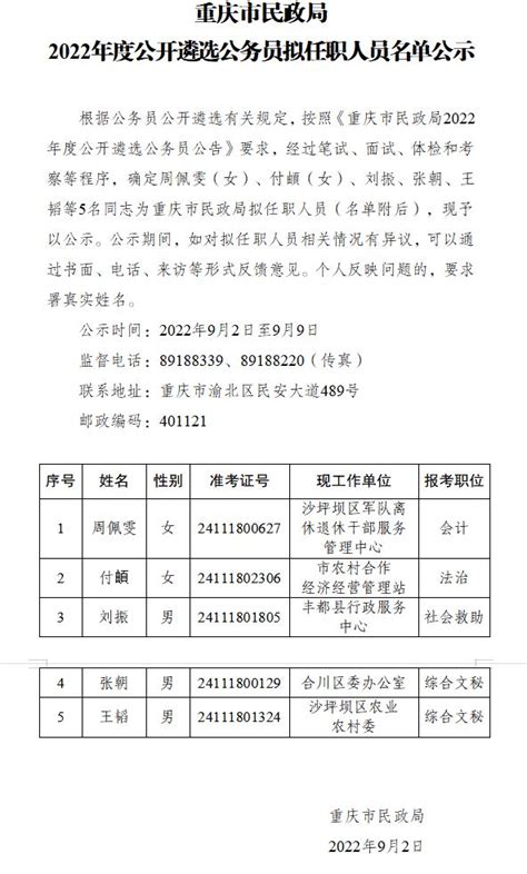 重庆市民政局2022年度公开遴选公务员拟任职人员名单公示_重庆市民政局