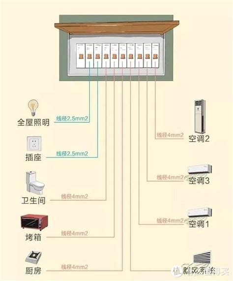 家庭电路图图片