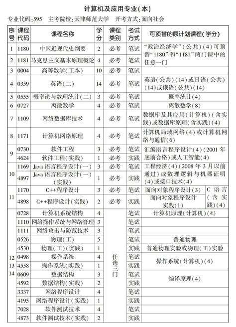 2022年10月天津自考本科计算机及应用专业计划_自考365