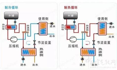 商用热泵组合机组_广州德能新能源科技有限公司