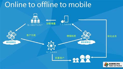 一张图读懂中国互联网平台营销生态｜SocialBeta