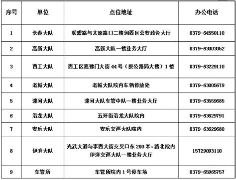 杭州机动车上牌流程,网上申请手机操作即可 - 知乎
