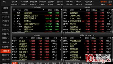 行业 - 股票频道 - 东方财富网