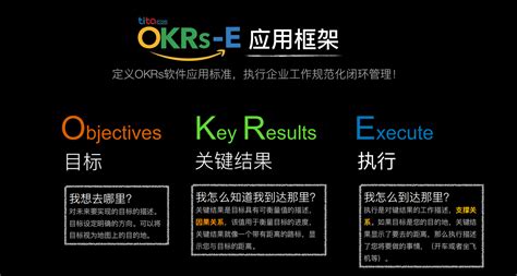 2021年绩效考核必须遵循的 3 个原则 - OKR和新绩效-知识社区