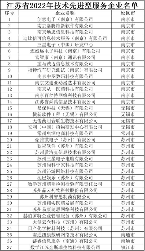 2020年1月上海出口集装箱运价指数（附图）-海运新闻-锦程物流网