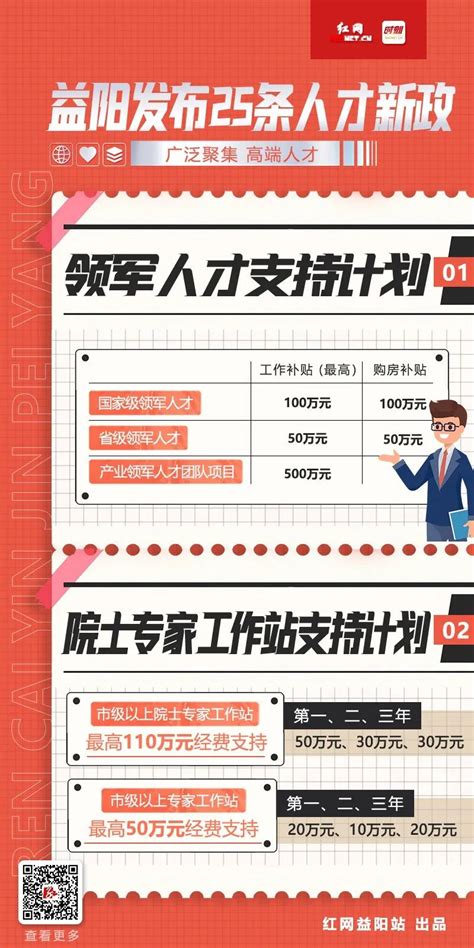 益阳发布人才新政25条，单个项目最高奖励500万元 - 益阳党建网