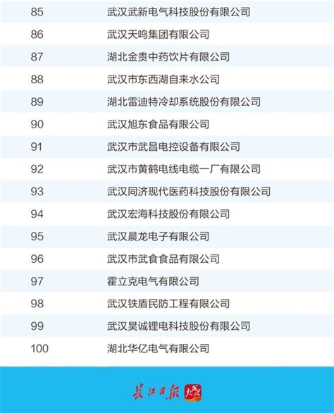 武汉企业100强名单公布！_澎湃号·媒体_澎湃新闻-The Paper