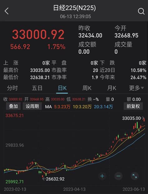 东京外汇股市日评：日经指数下跌，美元兑日元汇率反弹-期货频道-和讯网