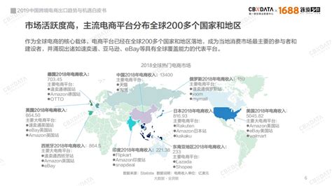2021-2022年中国跨境出口电商行业趋势分析：产品向精品化、品牌化发展__财经头条