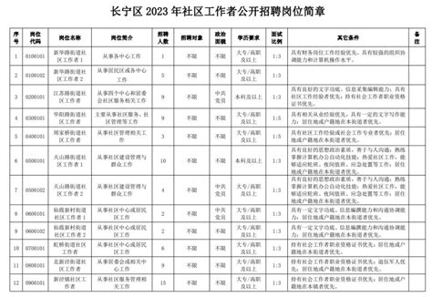 2023上海长宁区社区工作者招聘对象和条件- 上海本地宝