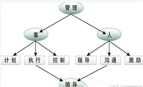 如何管人管事管利老板必修的经典课程 _上海市企业服务云