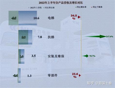 康力电梯：提升城市交通效率与安全性的领先品牌_行业资讯_电梯之家