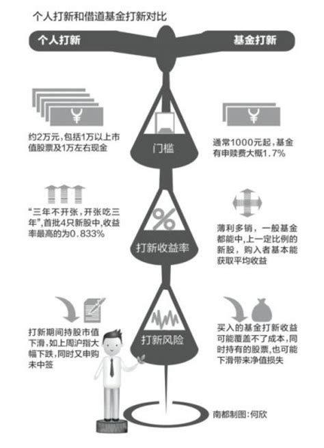 一图看懂2015年北京市经济数据_数读_首都之窗_北京市人民政府门户网站