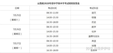官方发布！云南中考时间延期至7月25日-27日 - 知乎