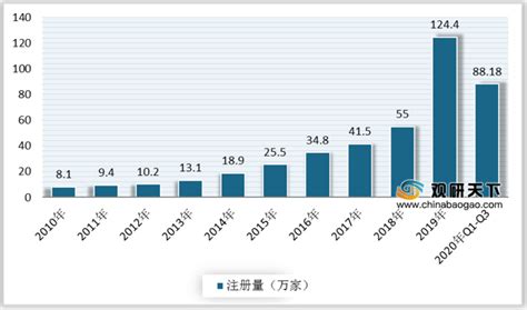 2023-2029年中国潮流玩具行业全景调查与市场年度调研报告_财富号_东方财富网
