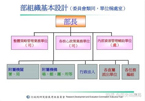 台湾政府机构的署和司有什么区别？ - 知乎