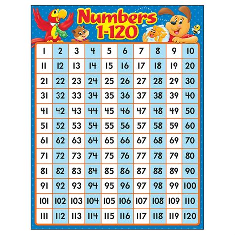 Numbers 1-120 Chart - TCR7781 | Teacher Created Resources