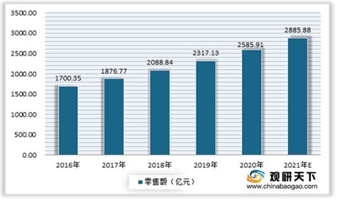 2020年中国蛋糕行业产业链分析：行业生产企业数量较多，主要以小企业为主[图]_智研咨询