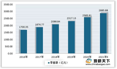 2020年中国蛋糕市场分析报告-行业运营态势与发展趋势研究_观研报告网