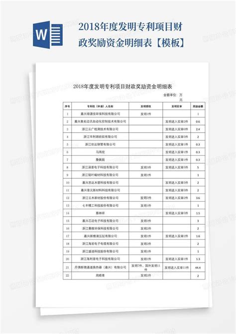 2020年统筹整合使用财政涉农资金项目明细表（第一批） - 公示公告 - 宣汉县人民政府