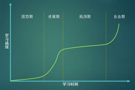 2023年Java程序员的学习计划，收藏好了明年一定能用上_程序员学习计划-CSDN博客