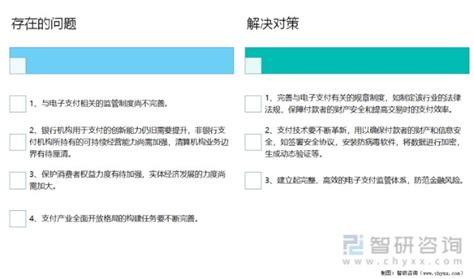 行业深度！2022年中国第三方综合支付行业发展现状解析及发展趋势预测_财富号_东方财富网