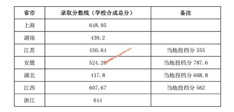2019年天津师范大学艺术类专业录取分数线_录取线_中国美术高考网