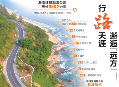 海南环岛旅游公路：行路天涯 邂逅“远方”-新闻中心-南海网