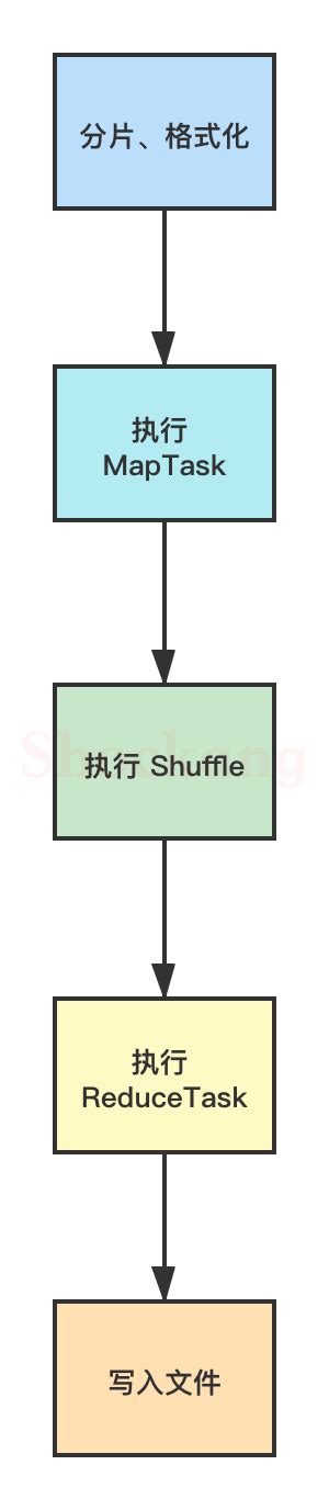 Hadoop系列-MapReduce工作原理详解（十二）_聚合中间结果的键值对-CSDN博客