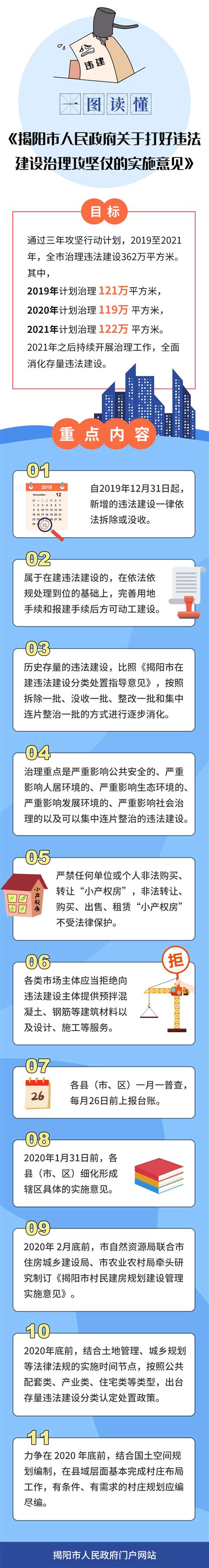 揭阳市综合中等专业学校2019年招生简章