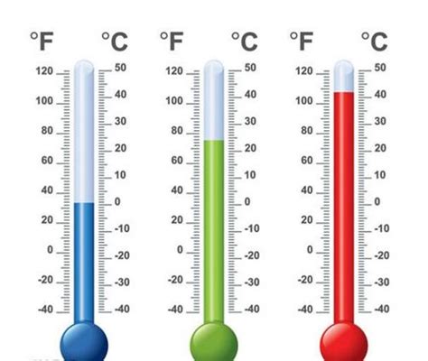 温度计图标图片素材免费下载 - 觅知网